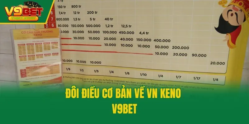 Đôi điều cơ bản về VN Keno V9bet