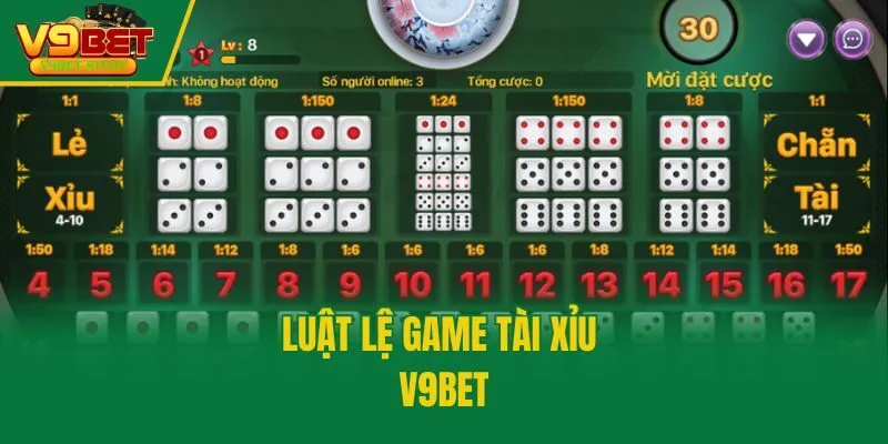 Luật lệ game tài xỉu V9bet
